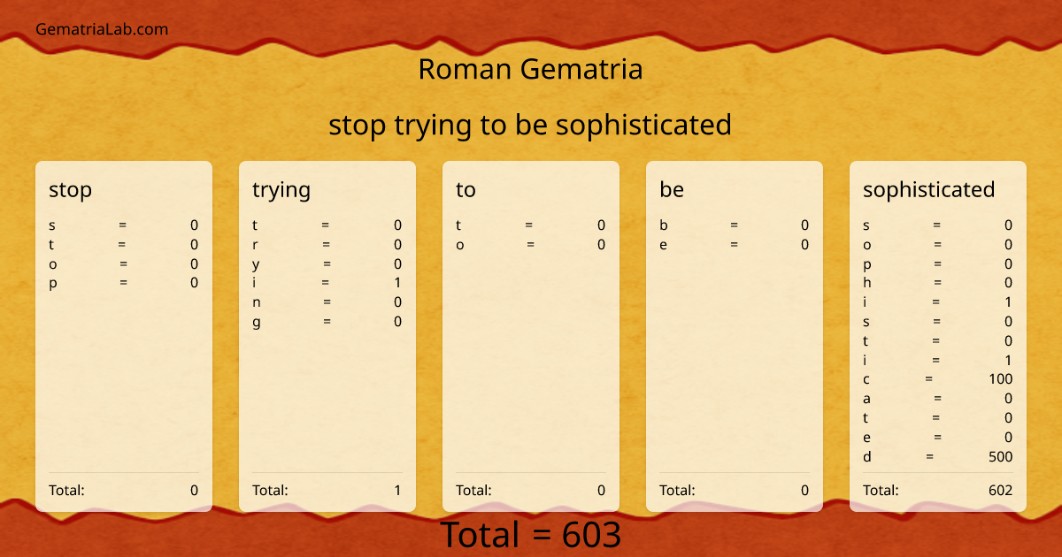 stop trying to be sophisticated in roman Gematria